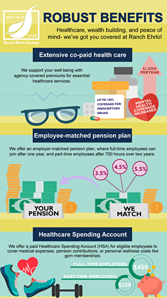 Total Rewards- Robust benefits