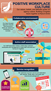 Total Rewards- Positive workplace