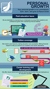 Total Rewards- Personal growth