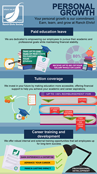 Total Rewards- Personal growth